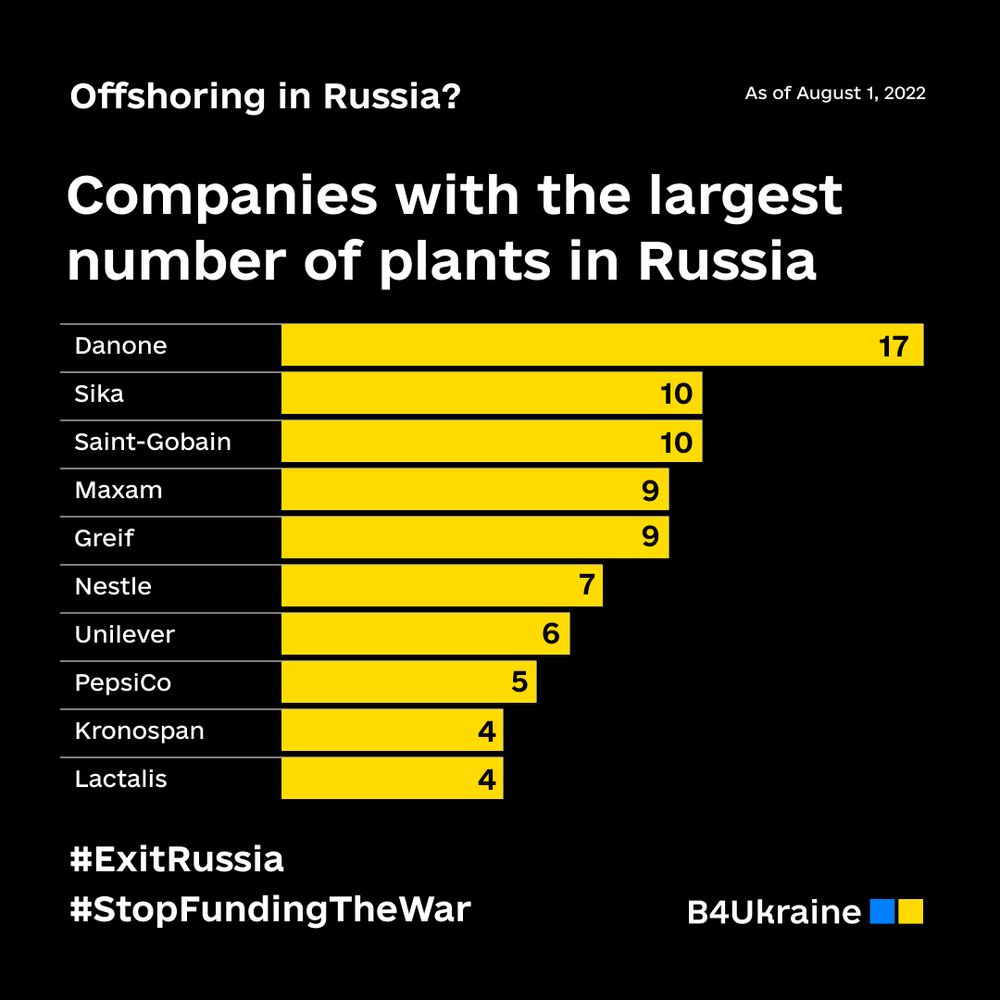 It’s time for companies to pull out from Russia and friendshore – move a production site to a country that shares your values and strategic interests