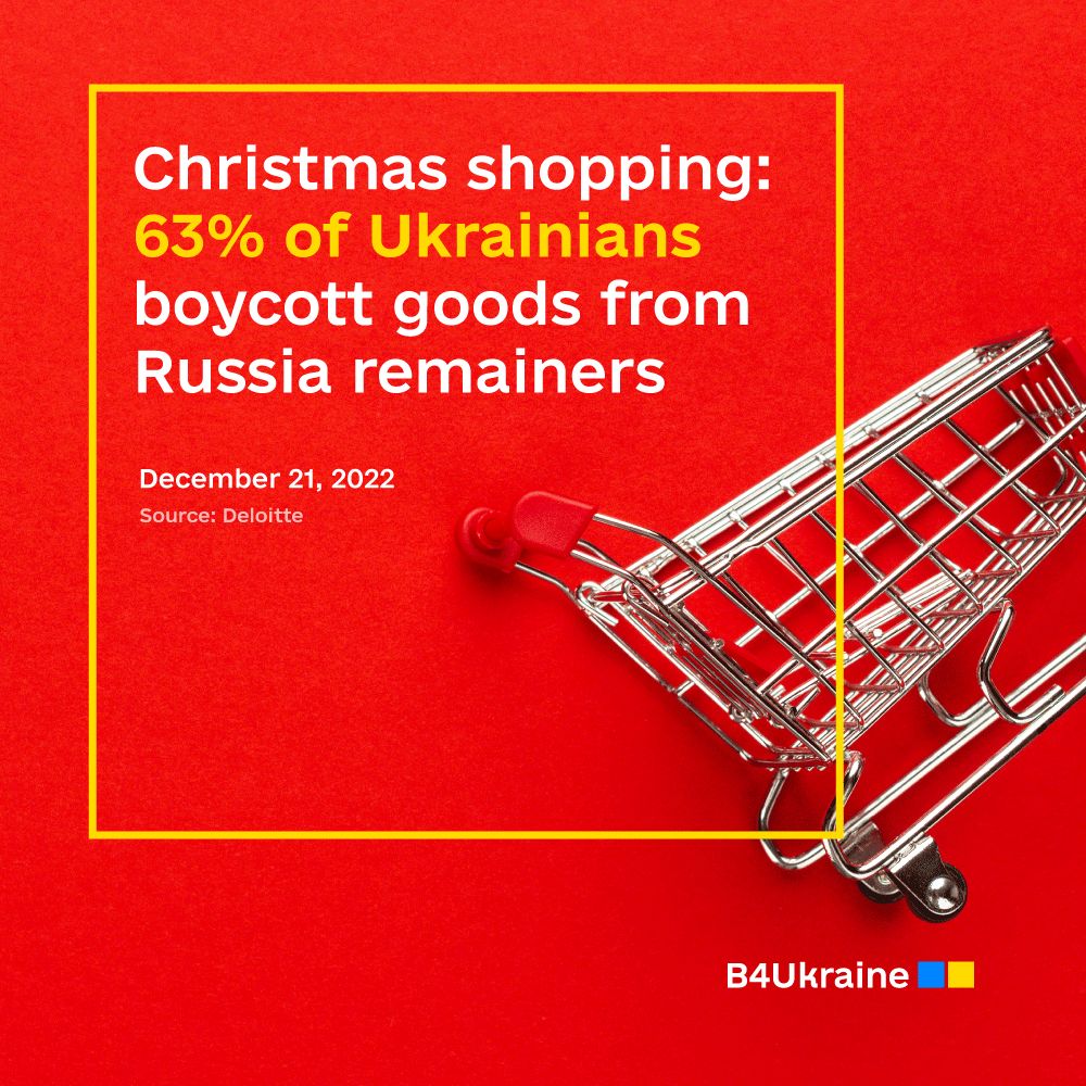 Christmas shopping: 63% of Ukrainians boycott goods from Russia remainers