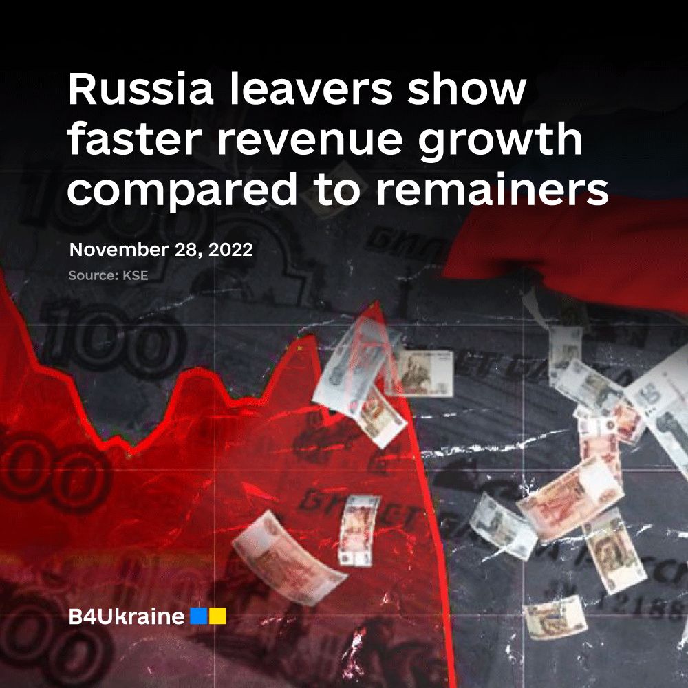 Russia leavers show faster revenue growth compared to remainers