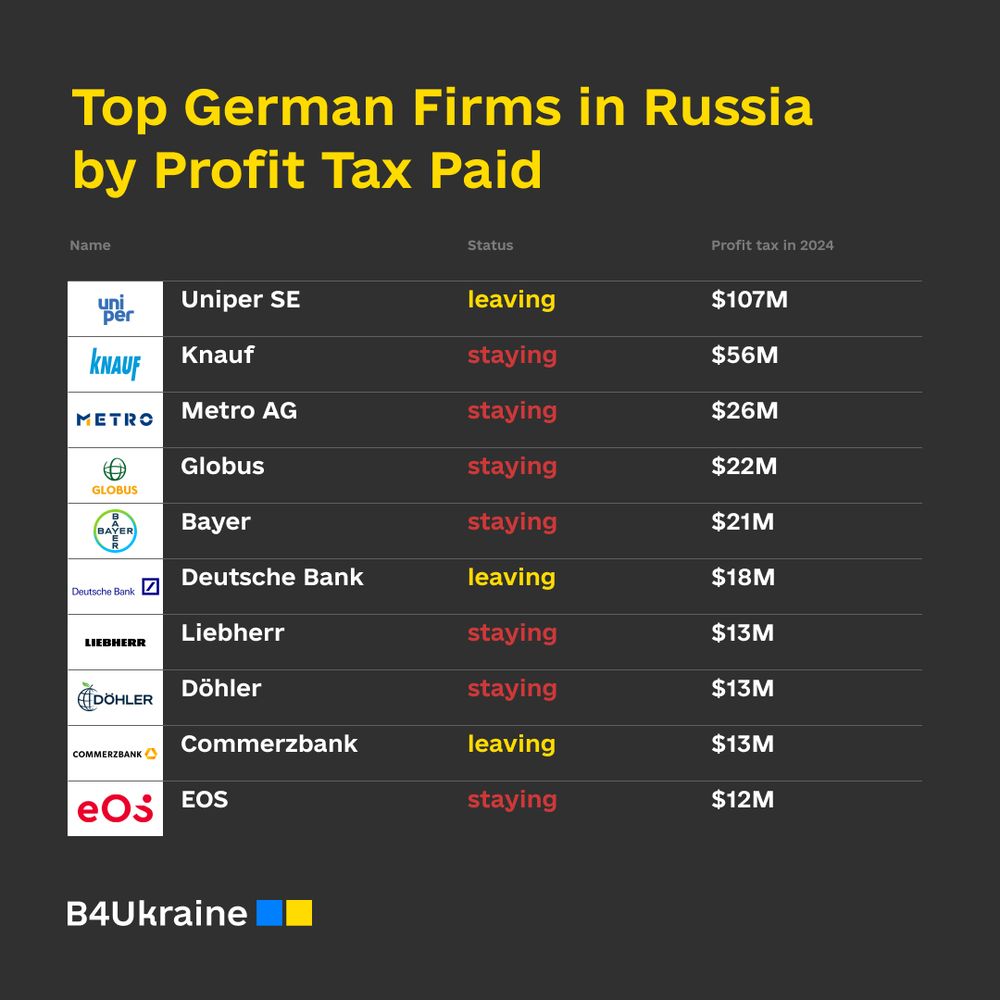 B4Ukraine Coalition