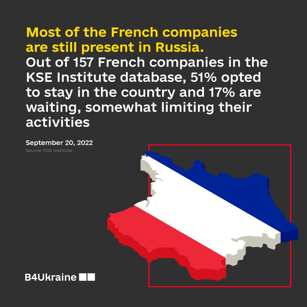 Every second French company that was doing business with Russia at the beginning of the war continued its operations in the country