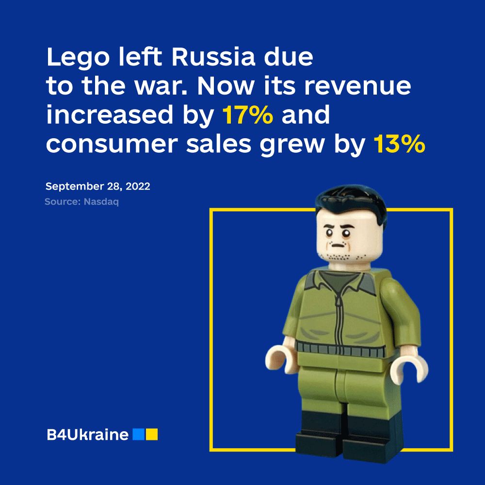 Lego left Russia and lost the Russian market. But its revenues didn’t go down
