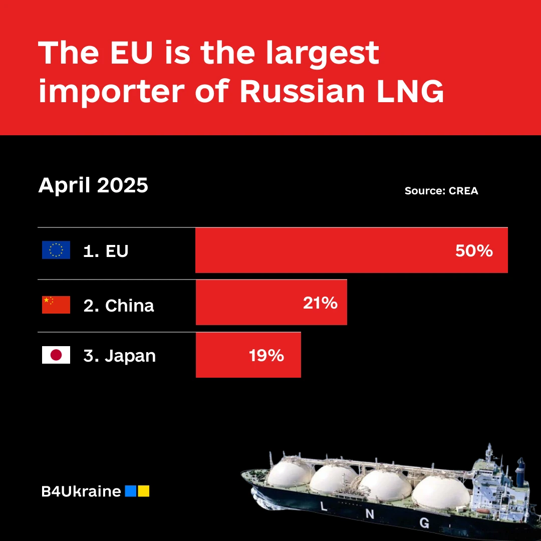 Russian Oil & Gas: April 2025 Snapshot