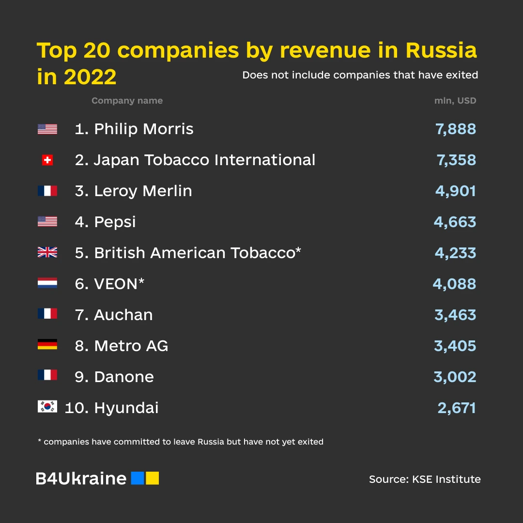 big B4Ukraine Coalition