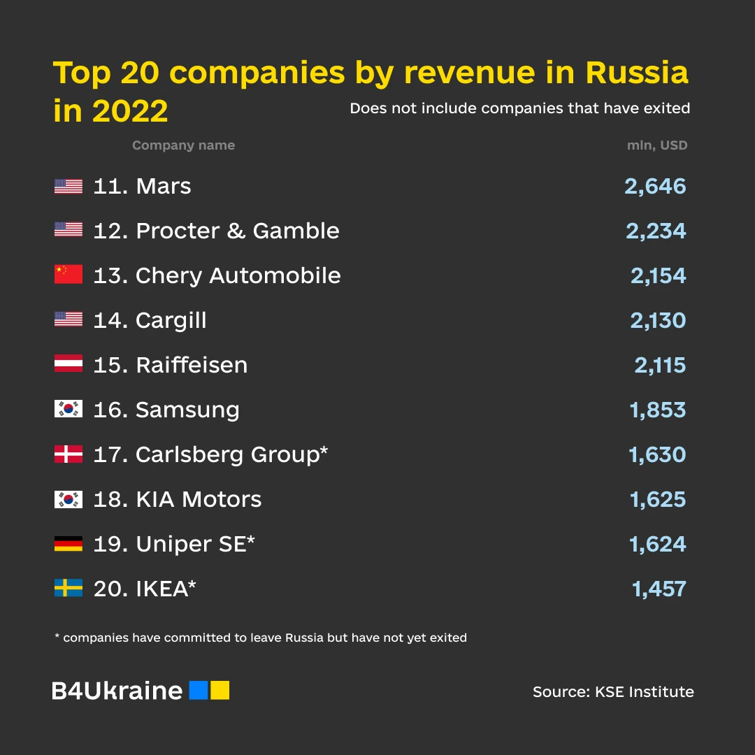 big B4Ukraine Coalition
