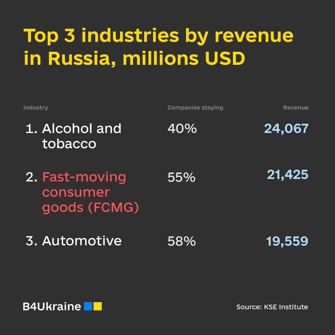 big B4Ukraine Coalition