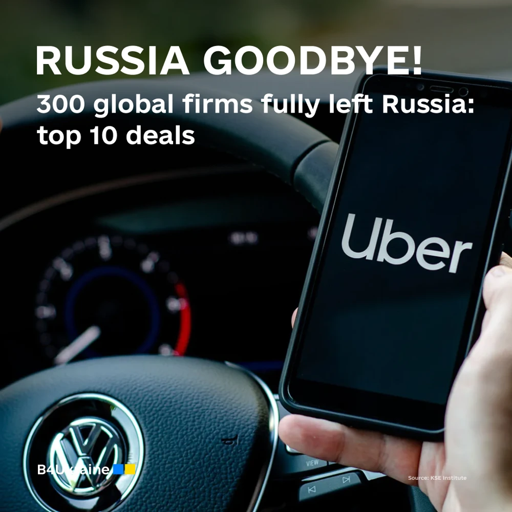 Only 300 global firms fully left Russia: top 10 deals