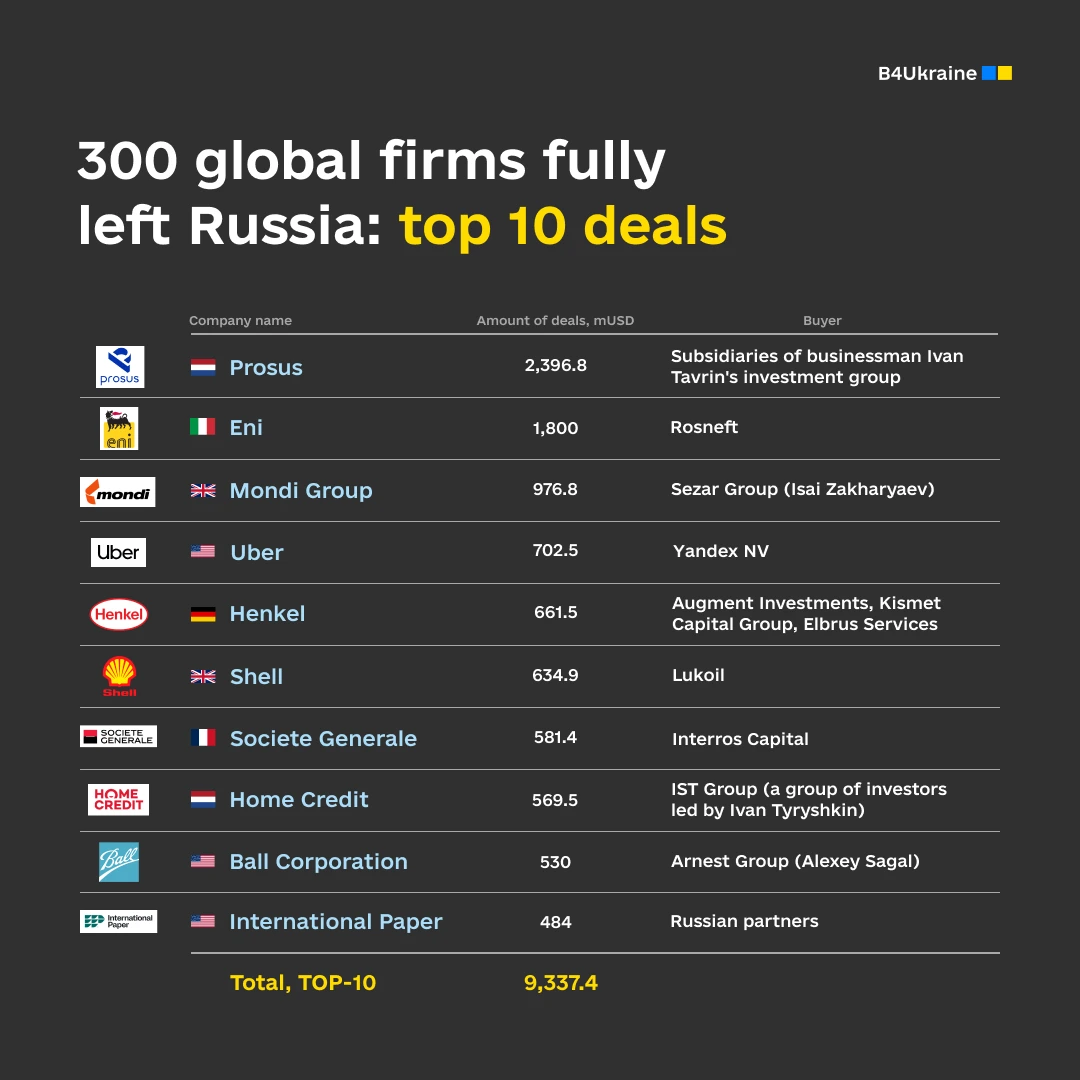 B4Ukraine Coalition