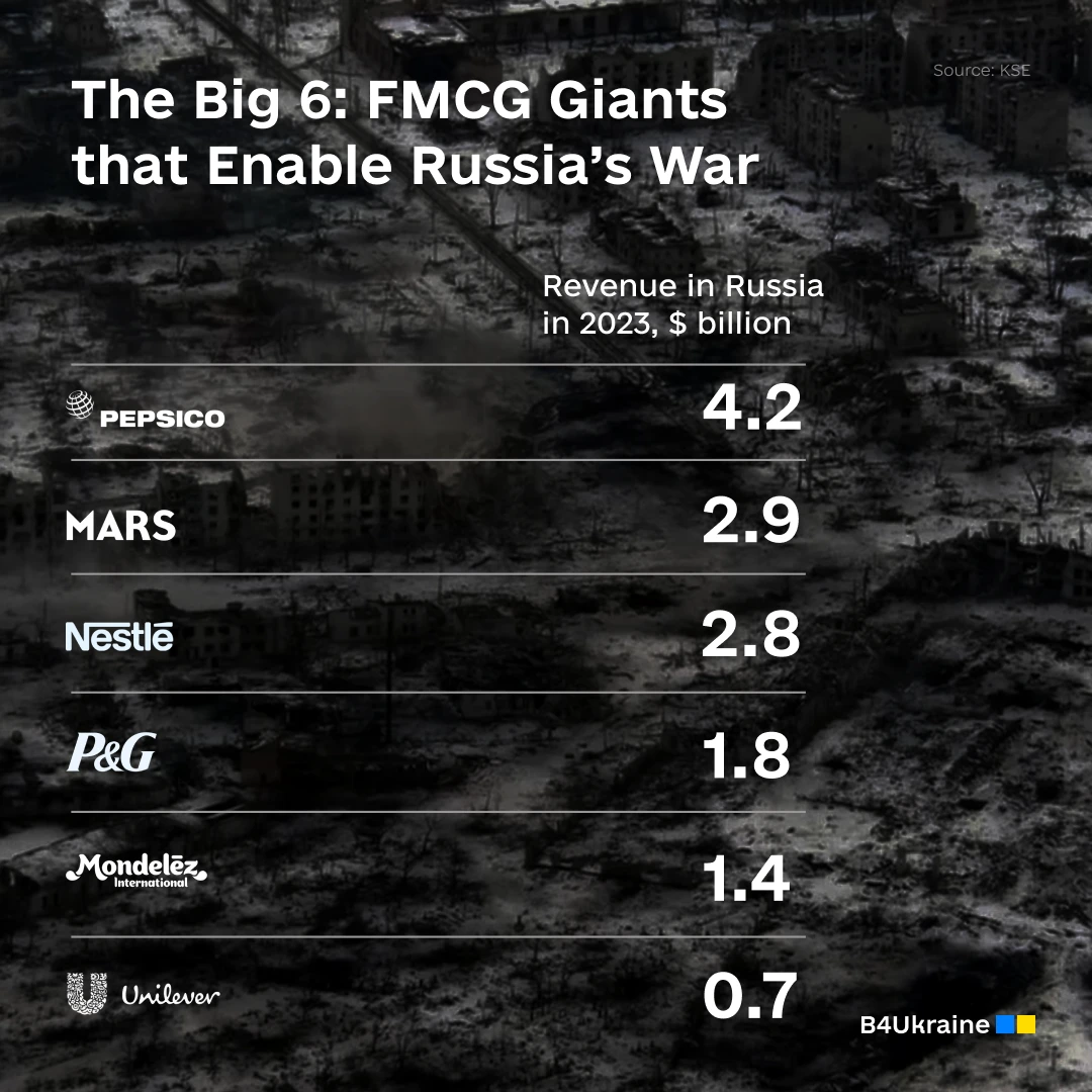 big B4Ukraine Coalition