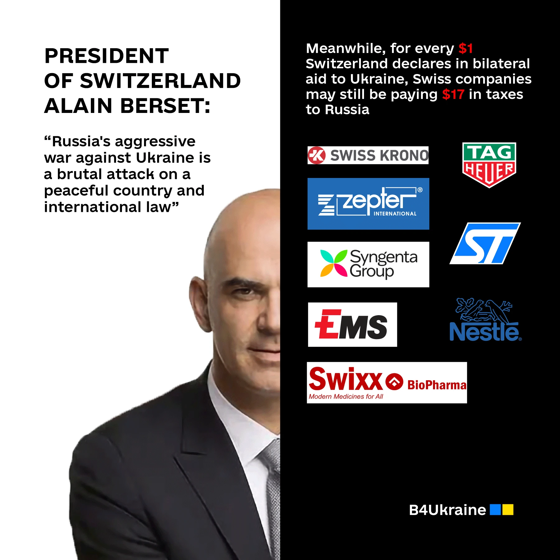 Every second Swiss company keeps doing business with Russia one year after the invasion of Ukraine