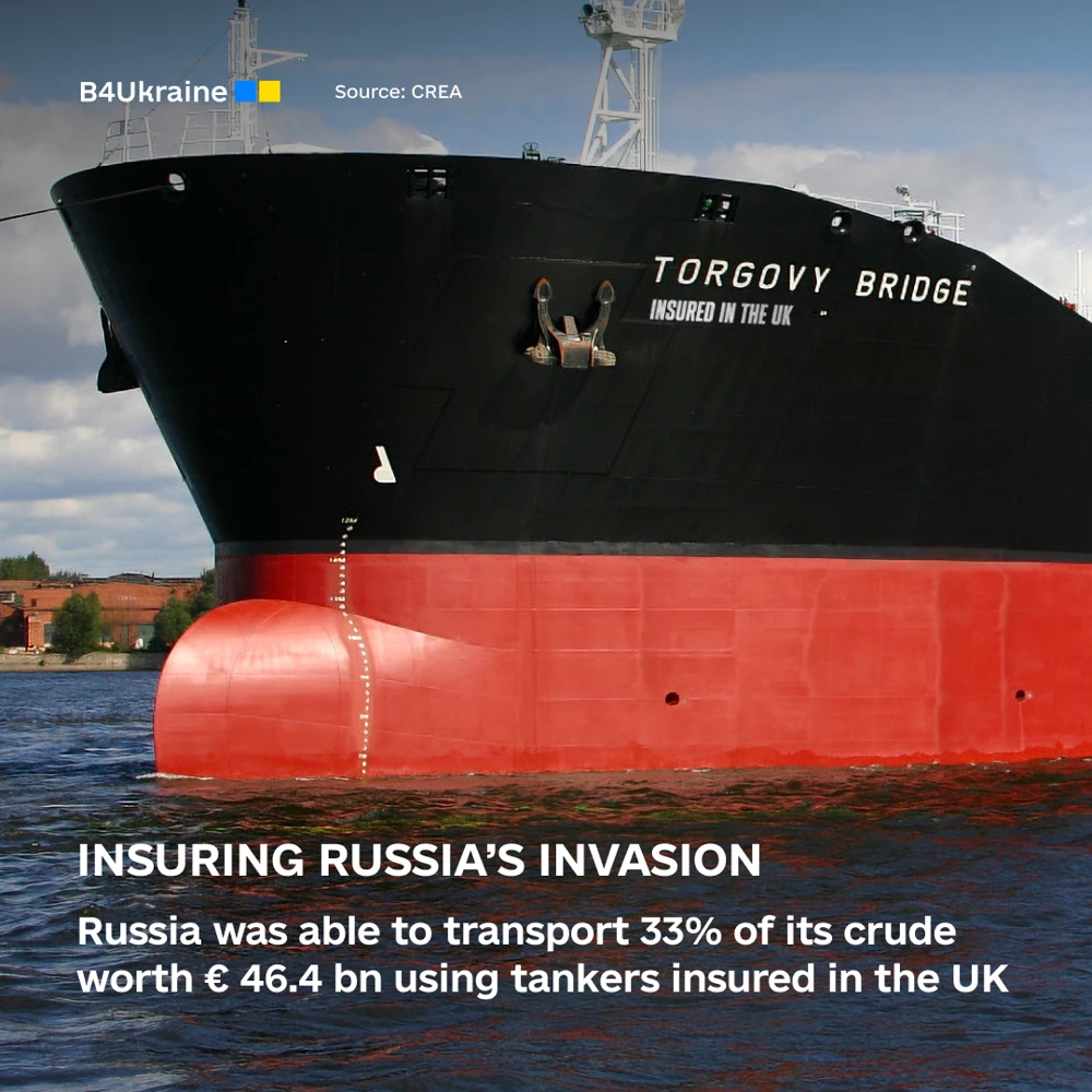 Insuring Russia’s invasion: UK’s Role