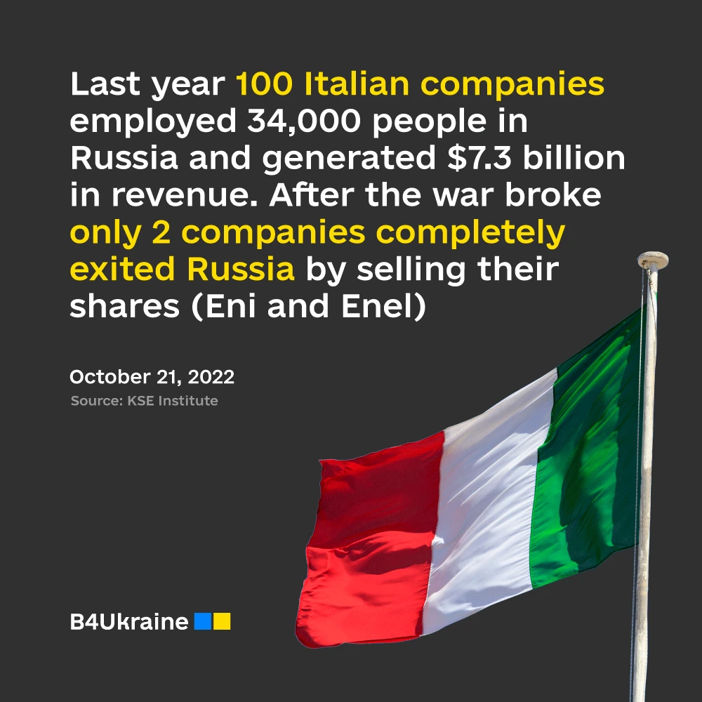 Italian companies still do business as usual with Russia