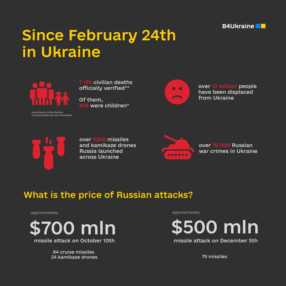 B4Ukraine Coalition
