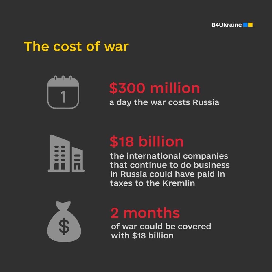 B4Ukraine Coalition