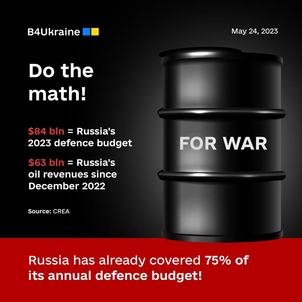 Putin gains as the oil price cap fails. A case for urgent price cap review from the B4Ukraine member CREA