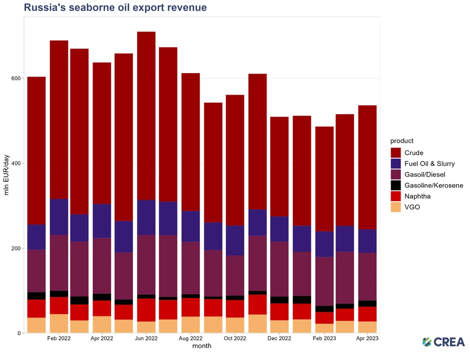 B4Ukraine Coalition