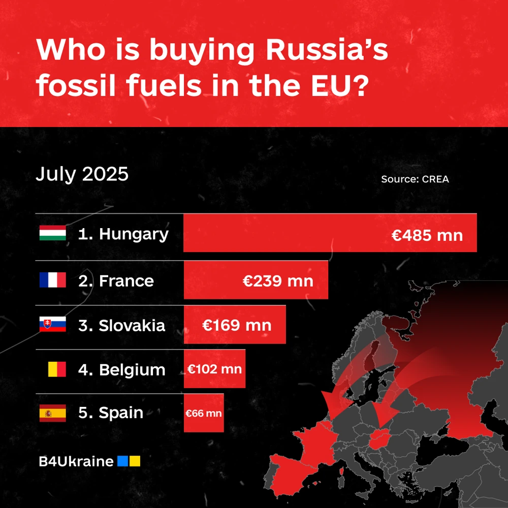 Russian Oil & Gas: July 2025 Snapshot