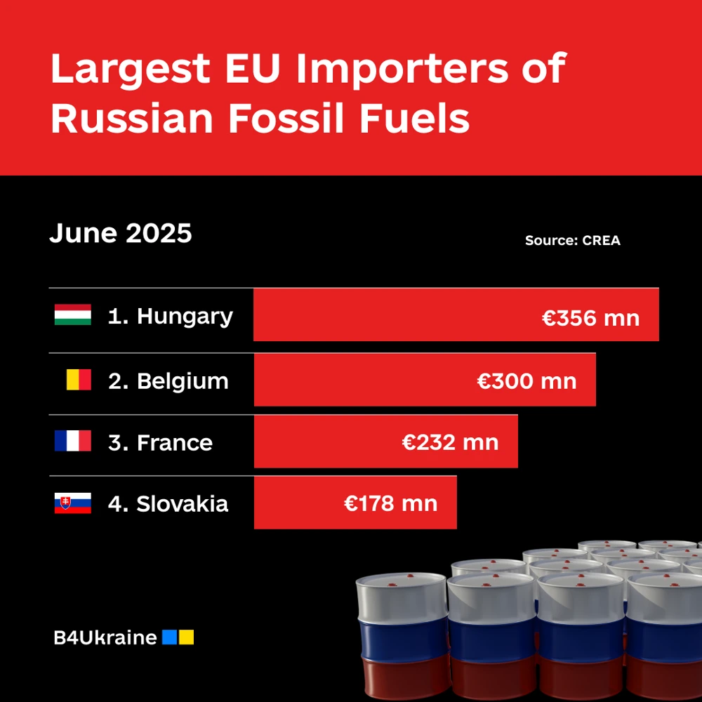 Russian Oil & Gas: June 2025 Snapshot