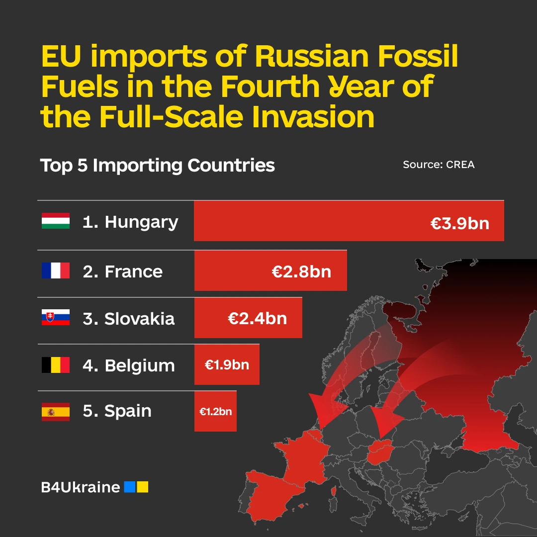 B4Ukraine Coalition