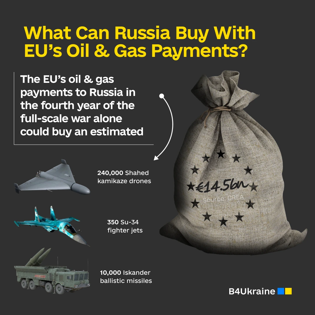 B4Ukraine Coalition