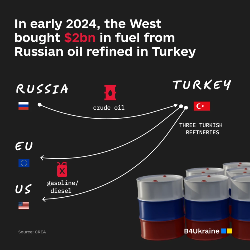 As Moscow bombs kids in Ukraine, Western purchases of Russian fuel surge