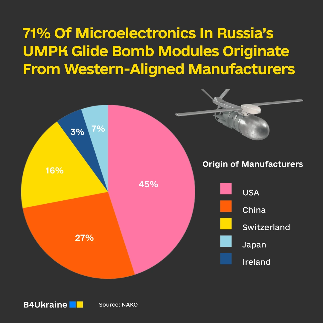 B4Ukraine Coalition