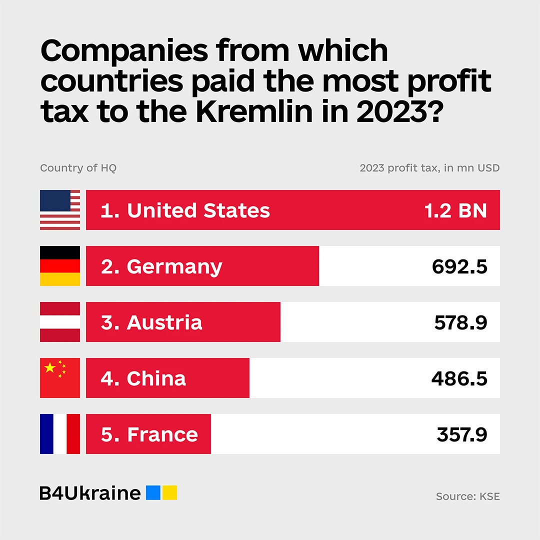 big B4Ukraine Coalition