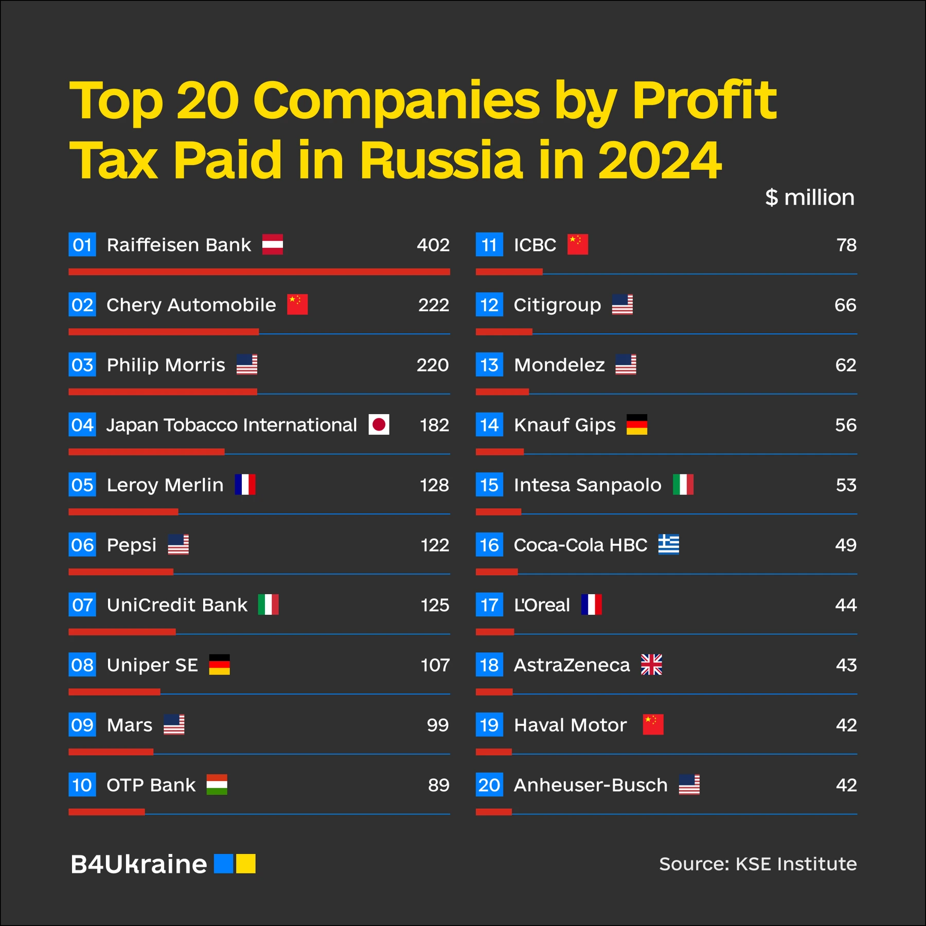 B4Ukraine Coalition