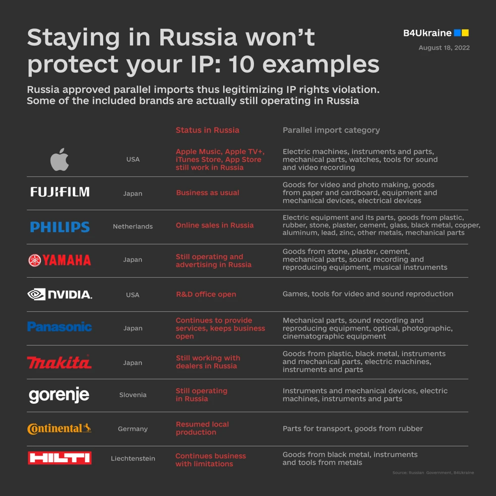 Staying in Russia doesn't provide any kind of protection for a company’s intellectual property