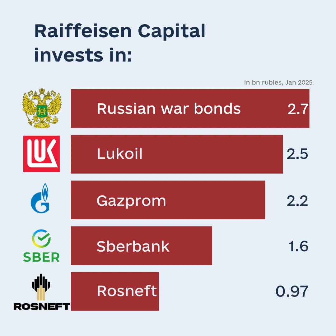 B4Ukraine Coalition