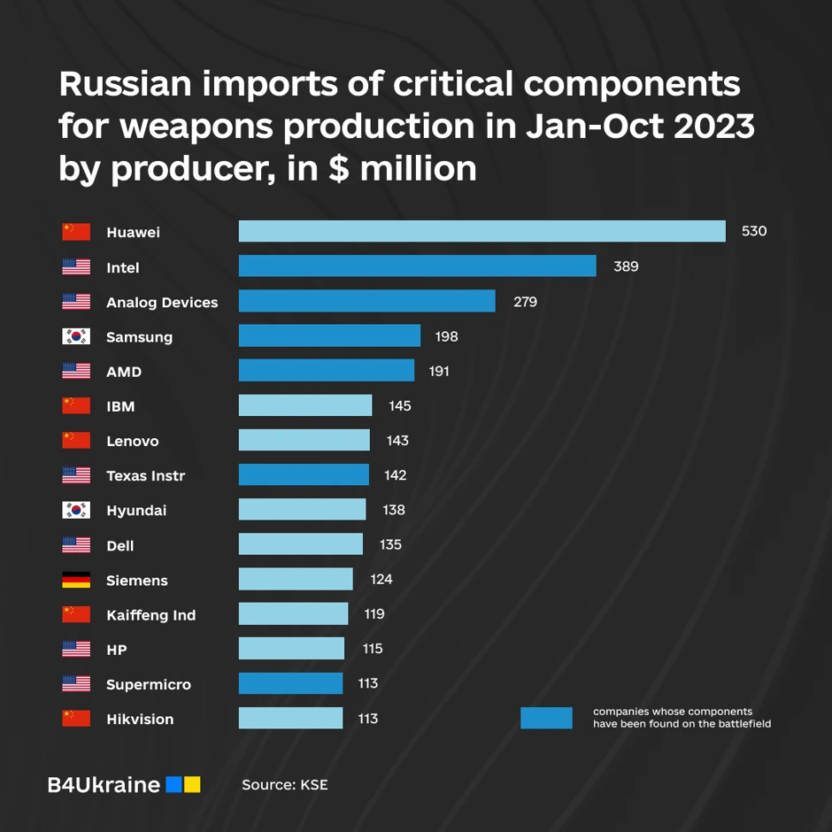B4Ukraine Coalition
